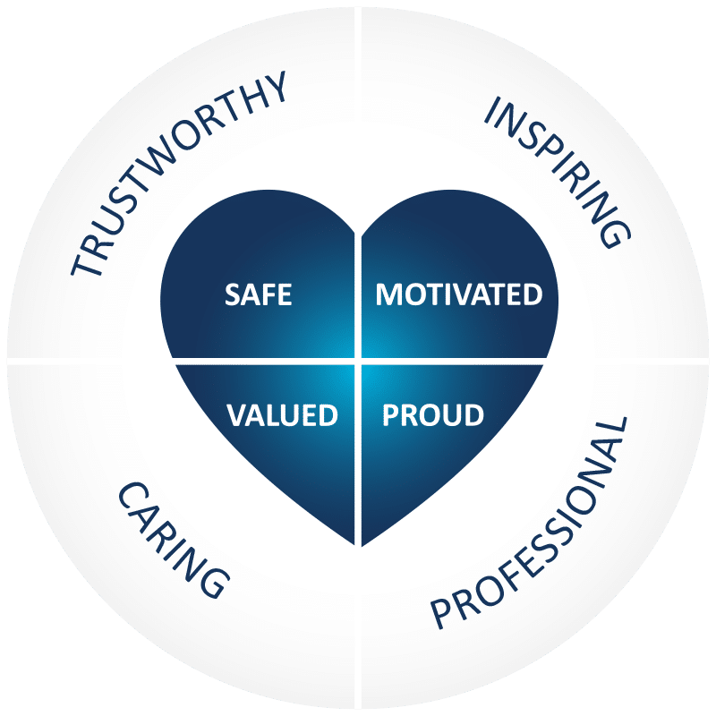 Our Values