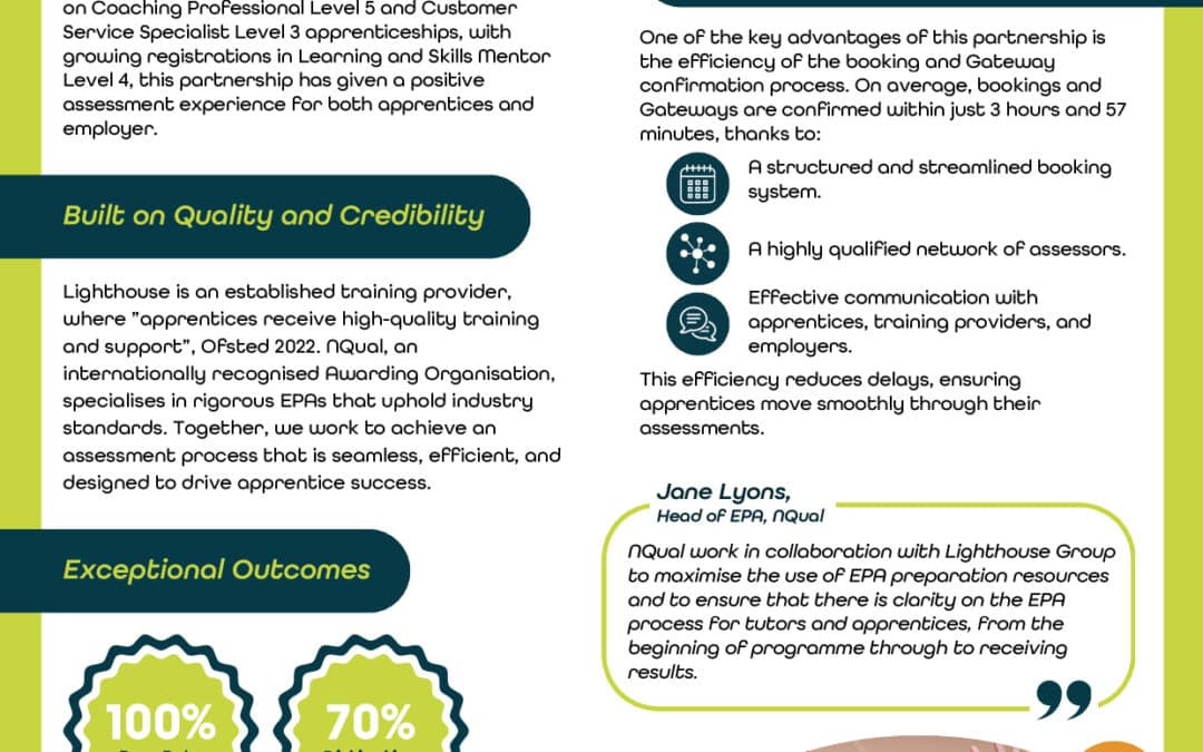 Our continued professional relationship with NQual